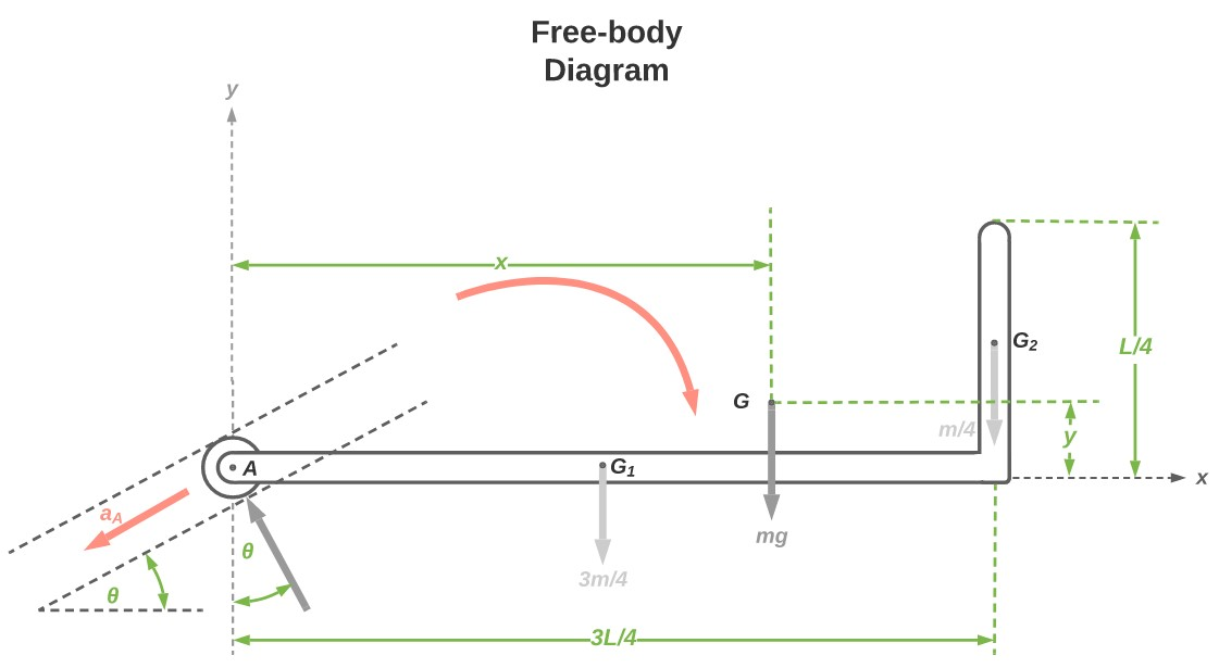 Engineering Mechanics: Dynamics - 9781118885840 - Exercise 84 | Quizlet