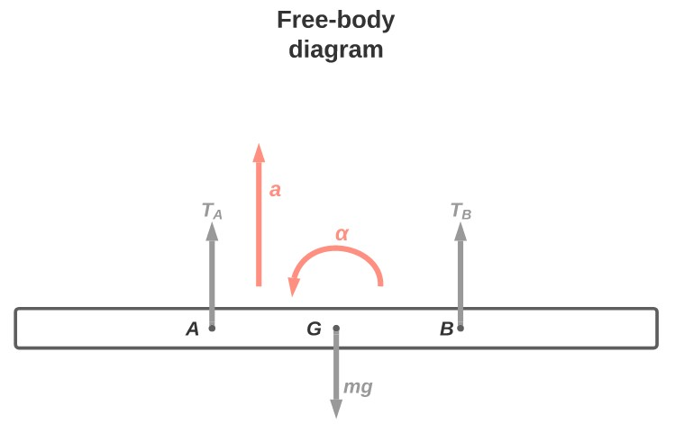 Engineering Mechanics: Dynamics - 9781118885840 - Exercise 87 | Quizlet