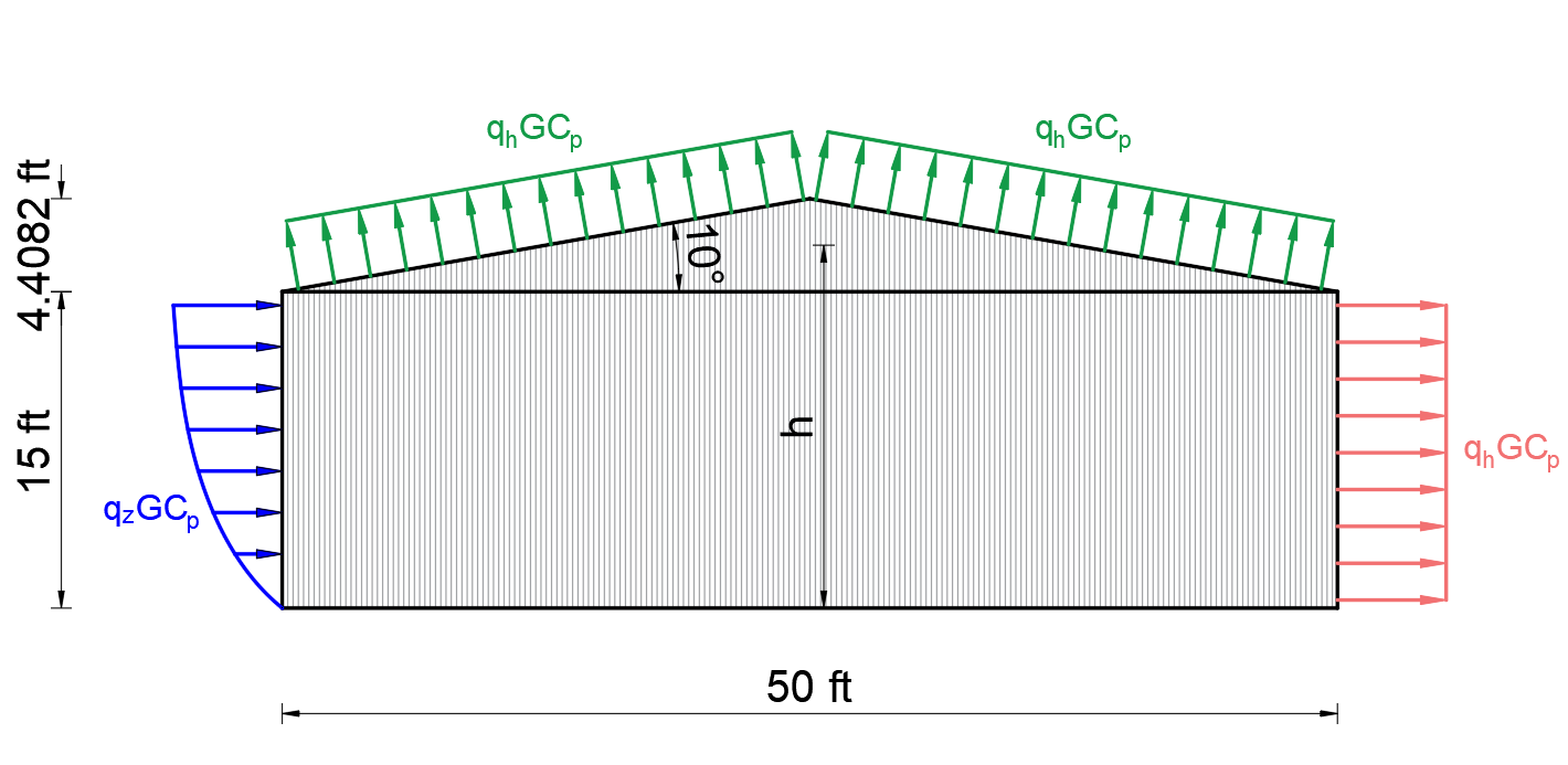 Structural Analysis - 9780133942842 - Exercise 25 | Quizlet