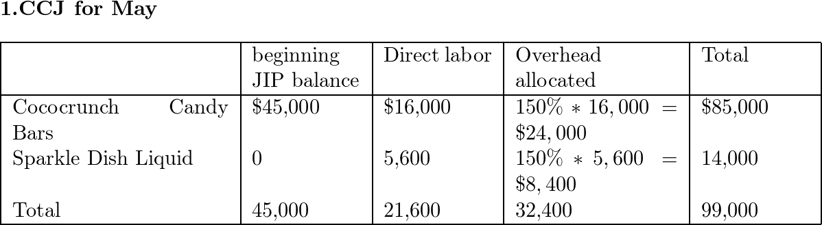 Horngren's Cost Accounting - 9780134475998 - Exercise 46 | Quizlet