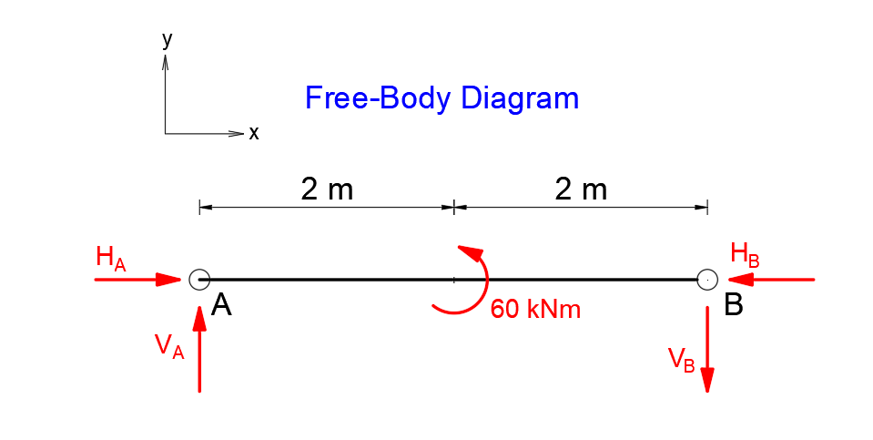 Structural Analysis - 9780133944556 - Exercise 1 | Quizlet