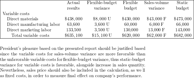 Bryant Company&rsquo;s budgeted prices for direct materials, direc | Quizlet