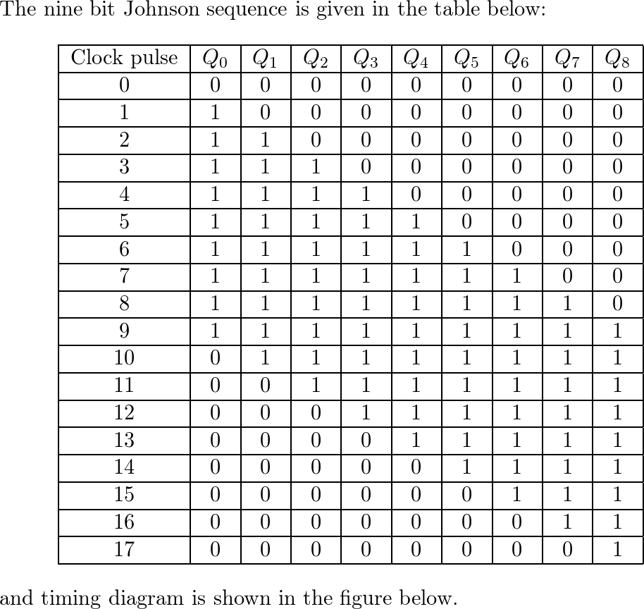 Chapter 13 Analysis of Clocked Sequential Network