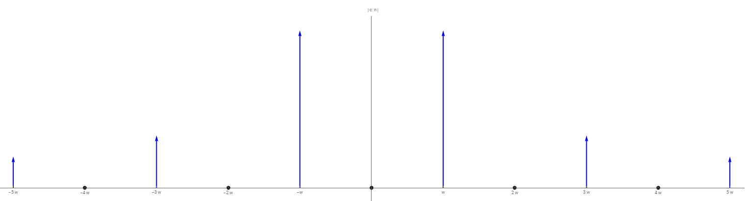 Advanced Engineering Mathematics - 9781284206241 - Exercise 7 | Quizlet