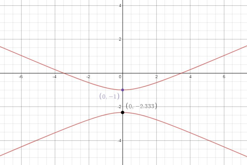 Precálculo: Matemáticas para el Cálculo - 9789706866387 - Exercise 21b ...