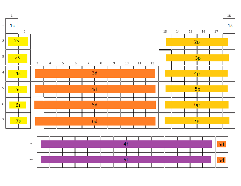 5d Periodic Table | informacionpublica.svet.gob.gt