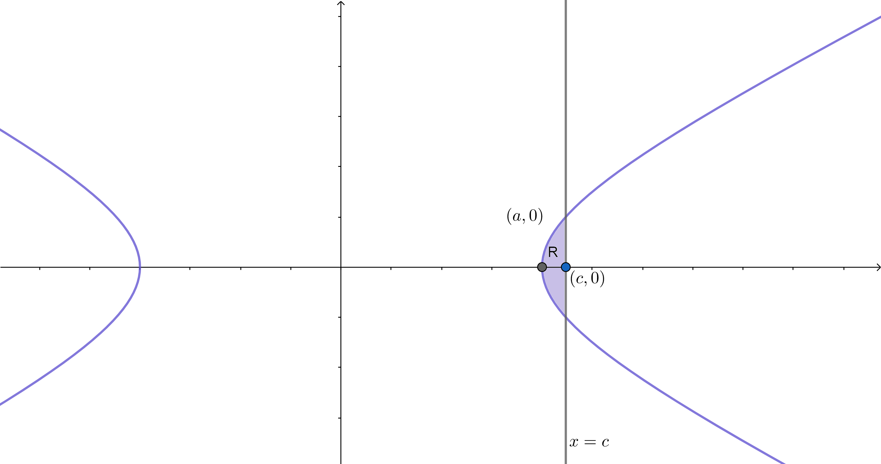 Consider the region R bounded by the right branch of the hyp | Quizlet