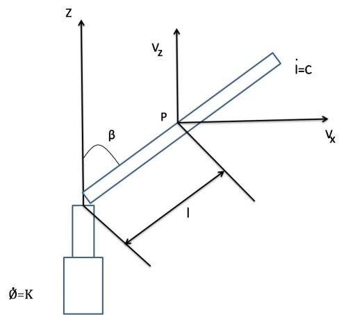 Engineering Mechanics: Dynamics - 9780470614815 - Exercise 174 | Quizlet