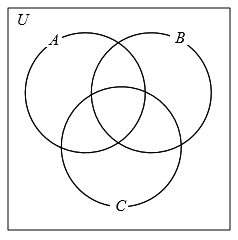 Construct A Venn Diagram Illustrating The Following Sets A Quizlet