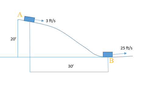 Engineering Mechanics: Dynamics - 9780470614815 - Exercise 99 | Quizlet