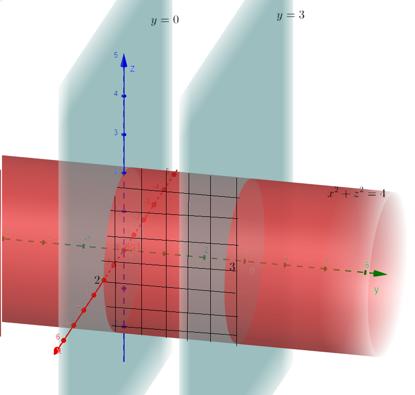 Find The Center Of Mass Of The Solid Bounded By The Graphs O Quizlet