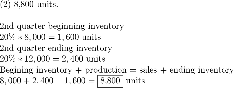 Superior Industries sales budget shows quarterly sales for t