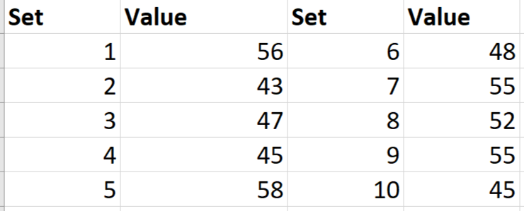 A random-number generator can be used to simulate the probab | Quizlet