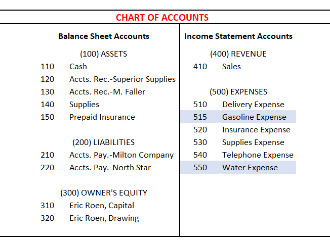 Century 21 Accounting: General Journal - 9781337623124 - Exercise 2 ...