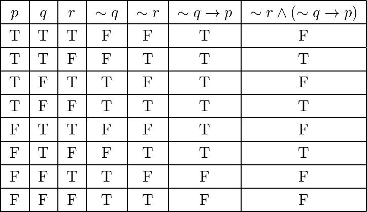 Construct a truth table for the given statement. $\sim r \we | Quizlet