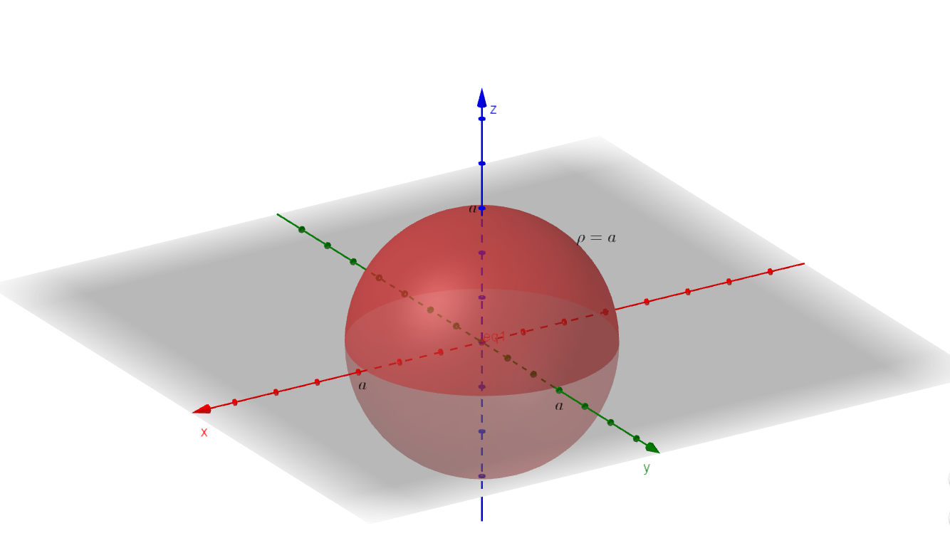 Find the moment of inertia about the z-axis of the solid tha | Quizlet