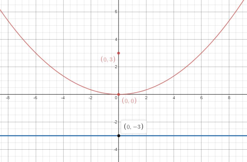 Precálculo Matemáticas Para El Cálculo - 9786074817775 - Exercise 4a ...