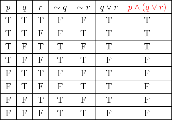 Converse inverse outlet contrapositive truth table