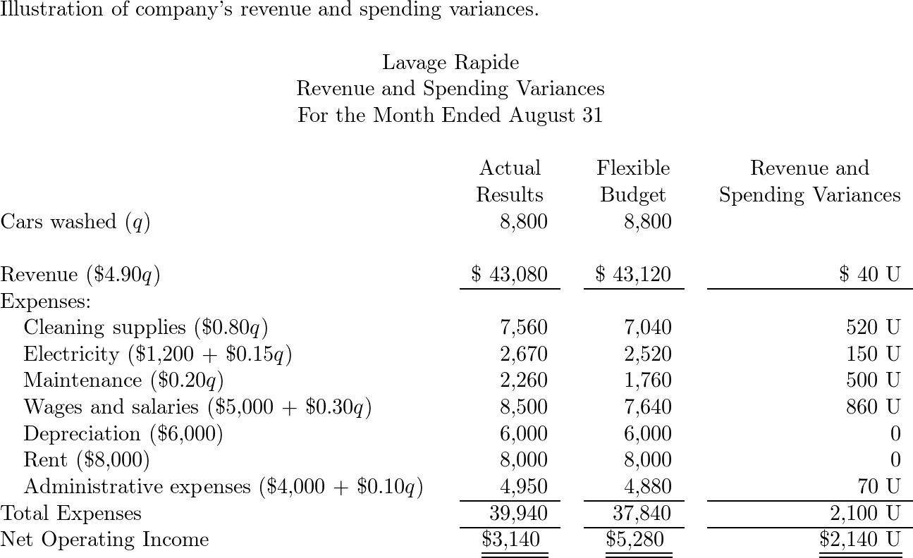 Managerial Accounting - 9781260153132 - Exercise 13 | Quizlet