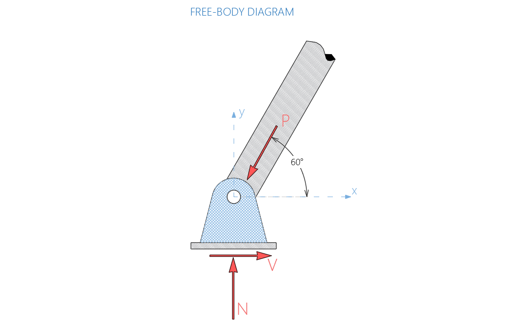 Mechanics Of Materials - 9780133254426 - Exercise 29 | Quizlet