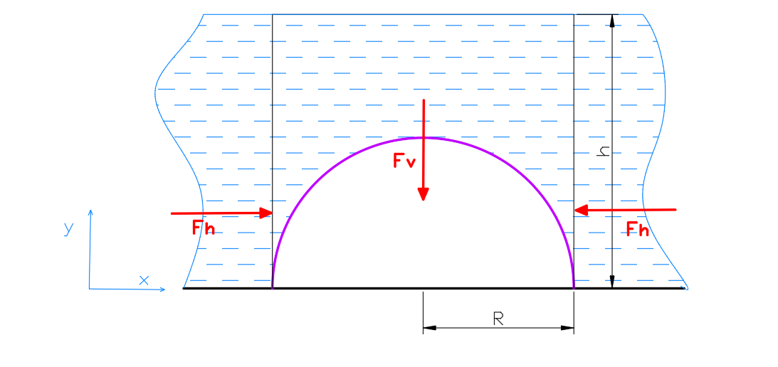 a-semicircular-40-ft-diameter-tunnel-is-to-be-built-under-a-quizlet