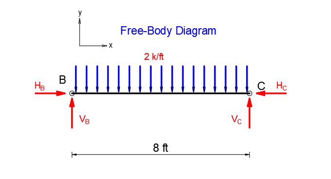 Structural Analysis - 9780134610672 - Exercise 9 | Quizlet