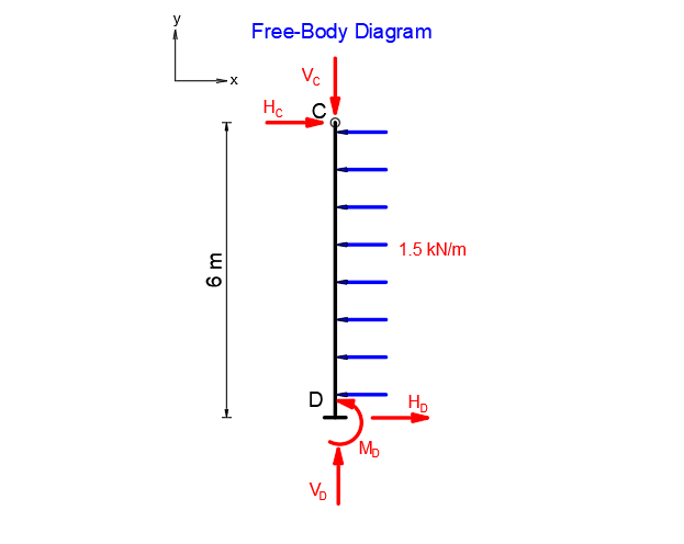 Solved: Chapter 2, Exercise 10 - Structural Analysis 10th Edition | Quizlet