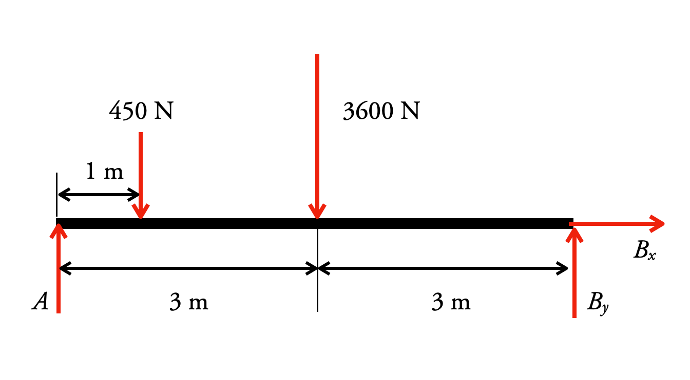 Statics And Mechanics Of Materials - 9780134382593 - Exercise 4 | Quizlet