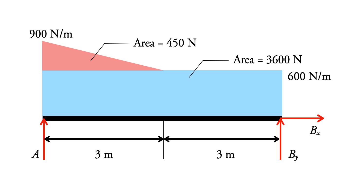 Statics And Mechanics Of Materials - 9780134382593 - Exercise 4 | Quizlet