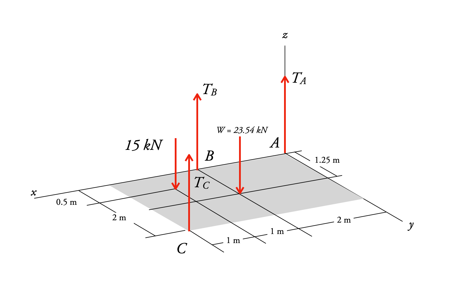 Statics And Mechanics Of Materials - 9780134382593 - Exercise 31 | Quizlet