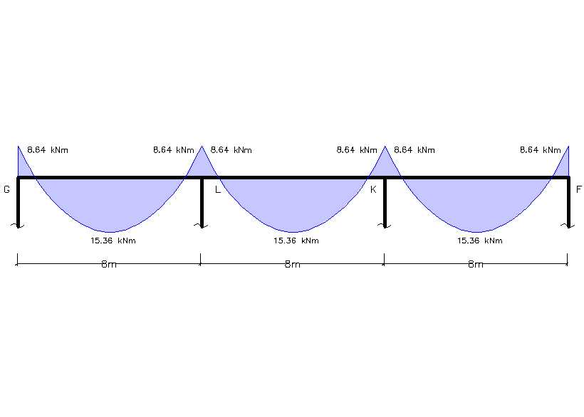 Structural Analysis - 9780133944556 - Exercise 15 | Quizlet