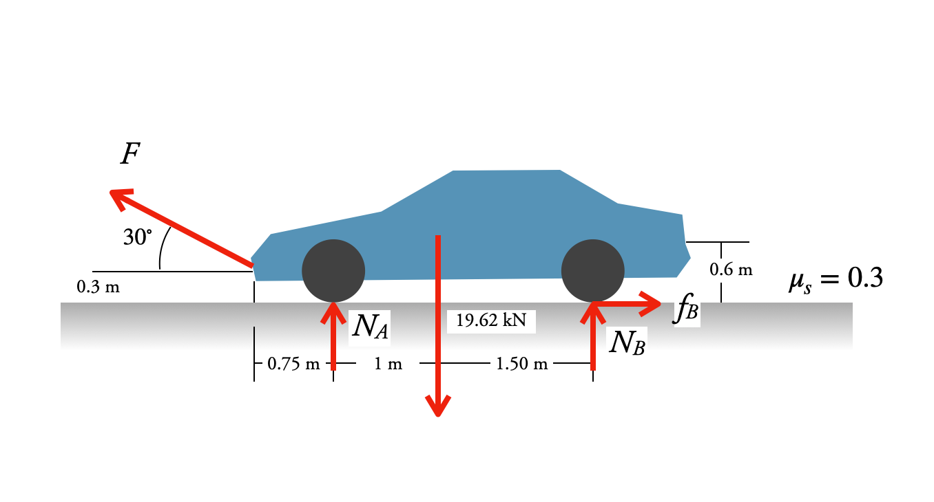 Statics And Mechanics Of Materials - 9780134382593 - Exercise 46 | Quizlet