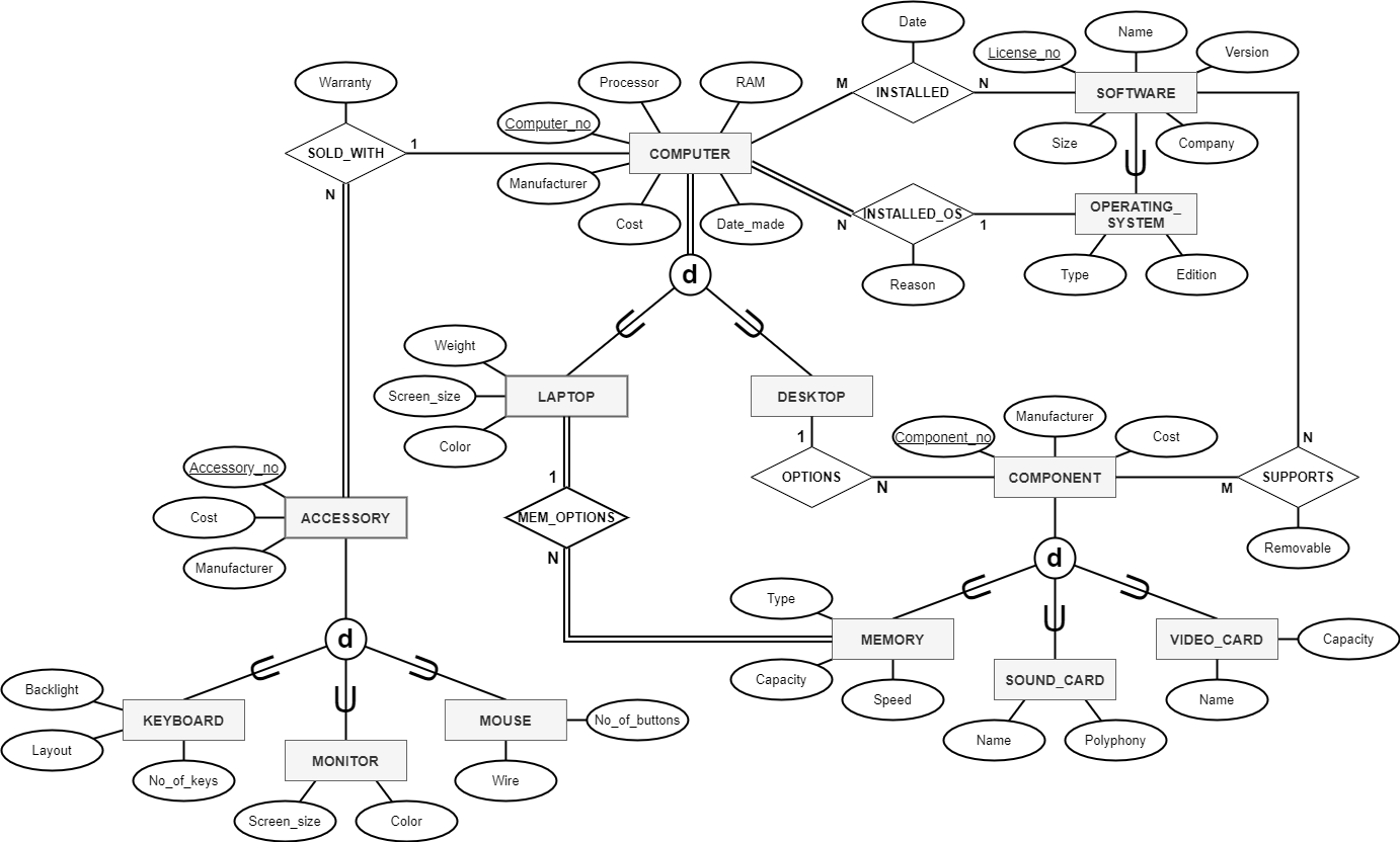 Fundamentals Of Database Systems - 9780133970777 - Exercise 9 | Quizlet