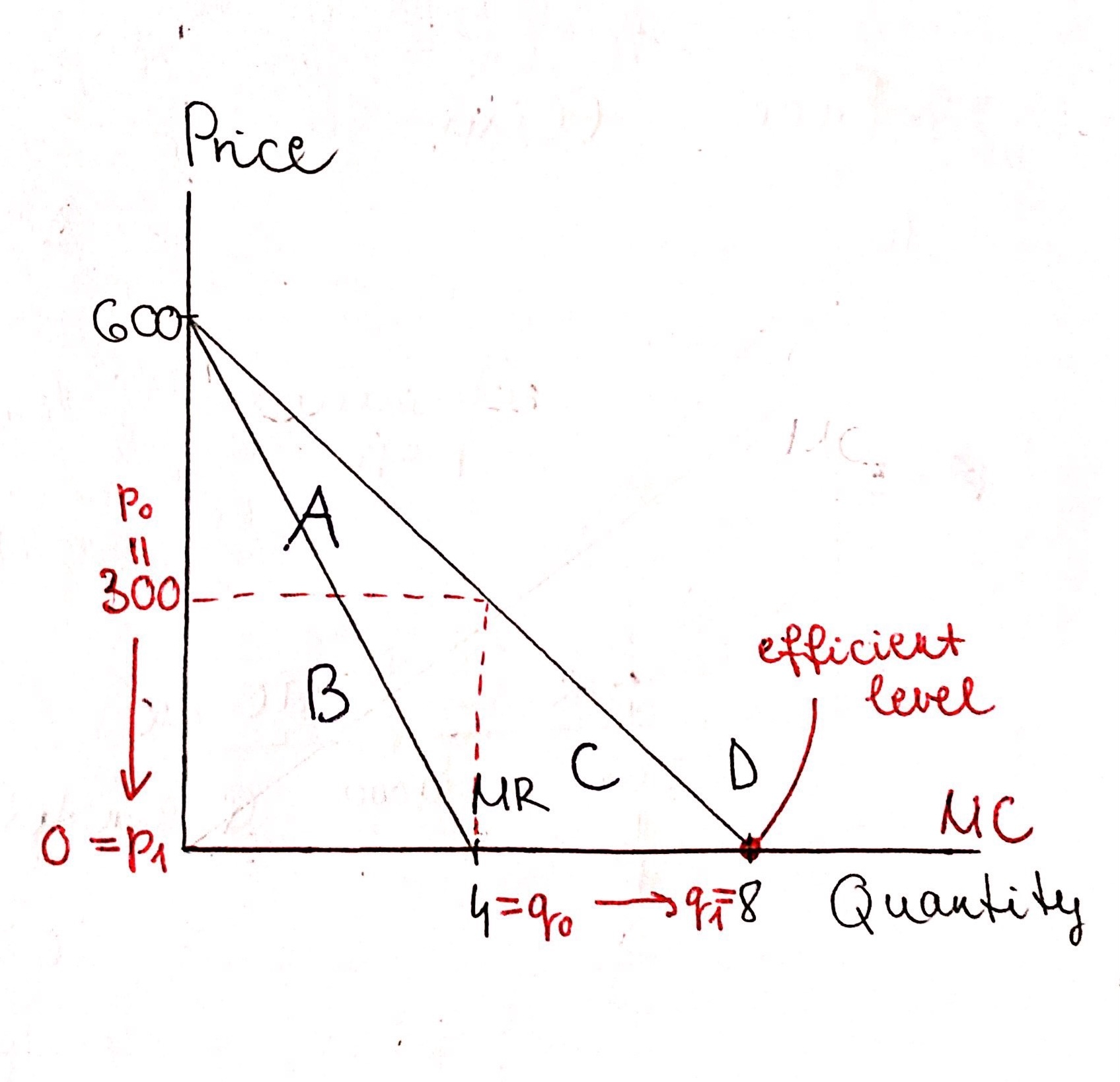 Read Eye on Microsoft and explain how Windows' price, quanti | Quizlet