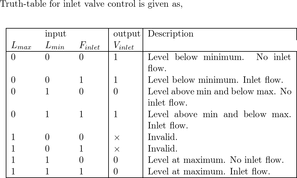 Digital Fundamentals - 9780132737968 - Exercise 1 | Quizlet