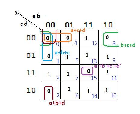 Fundamentals Of Logic Design - 9781133628477 - Exercise L | Quizlet