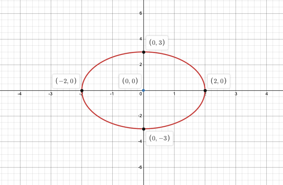 *Identify whether each equation, when graphed, will be a par | Quizlet