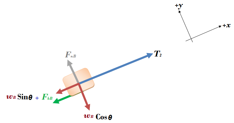 Blocks A, B, And C Are Placed As In The Given Figure And Con | Quizlet