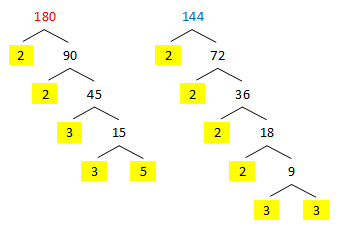 A choral director needs to divide 180 men and 144 women into | Quizlet