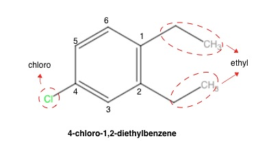 Draw the structure corresponding to each name: a. isobutylbe | Quizlet