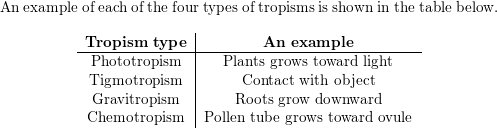 Tropisims Flashcards