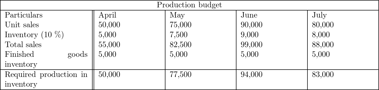 Managerial Accounting - 9780073379616 - Exercise 2 | Quizlet