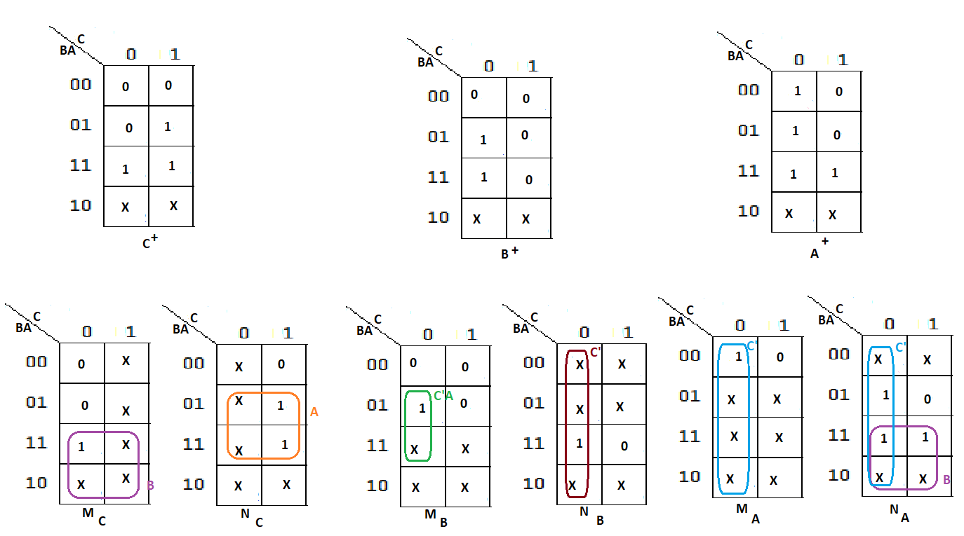 Fundamentals Of Logic Design - 9781133628477 - Exercise 9 | Quizlet