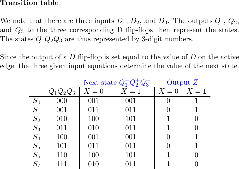 Fundamentals Of Logic Design - 9781133628477 - Exercise 7 | Quizlet