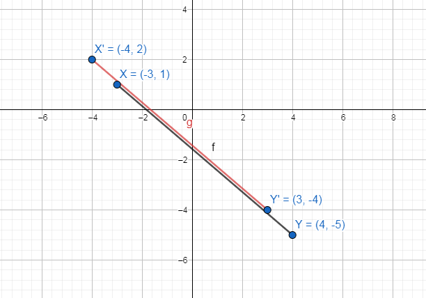 Graph X Y With End Points X 3 1 And Y 4 5 And Its Ima Quizlet