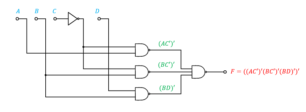 Draw a NAND logic diagram that implements the complement of | Quizlet