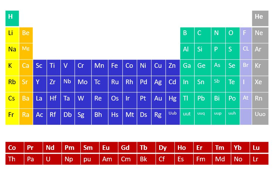 periodic table alkali metals