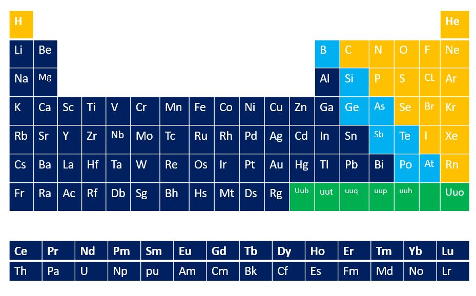 describe-the-general-characteristics-of-metals-quizlet