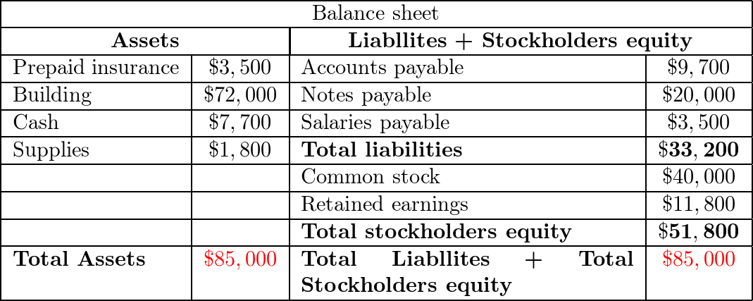 Squirrel Tree Services reports the following amounts on Dece | Quizlet