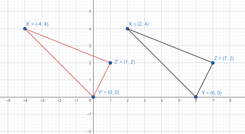 Graph Dxyz With Vertices X 2 4 Y 6 0 And Z 7 2 And Its Image After The Composition Translation X Y X 6 Y Translation X Y X 2 Y 7 Homework Help And Answers Slader